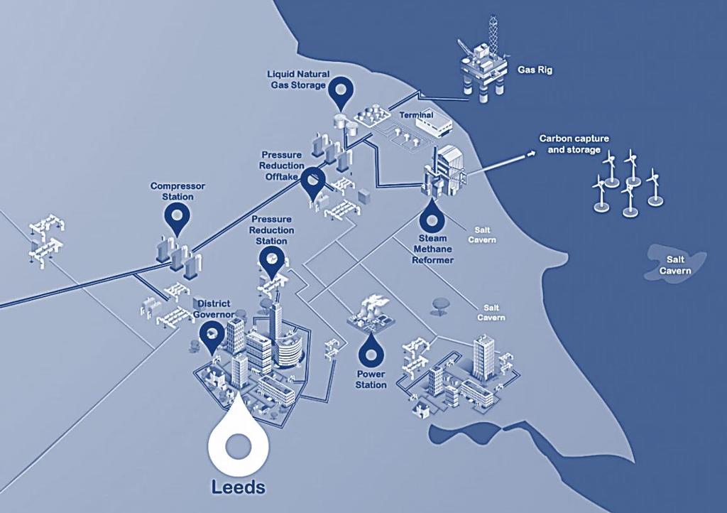 NAAR EEN GROENE WATERSTOFECONOMIE IN ZUID-HOLLAND The H21 Leeds City Gate project (Northern Gas Networks, 2016) is a study with the aim of determining the feasibility, from both a technical and