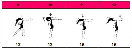 Belangrijke informatie uit de FIG Nieuwsbrief nr 5 Correcties in de Tables of Difficulty (vanaf 1-1-2019) Pagina 71- Box 11 12: beide basisposities krijgen dezelfde waarde 15w.