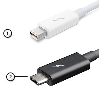 gebruiken dezelfde connector [1] als minidp (DisplayPort) voor aansluiting op randapparatuur, terwijl Thunderbolt 3 een USB Type-Cconnector gebruikt [2]. Afbeelding 1.