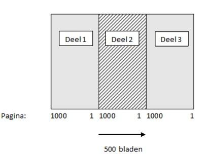 Voorbeeld probleemoplossend denken wiskunde+ Concreet! Leefwereld leerlingen. Desnoods doen, zien!