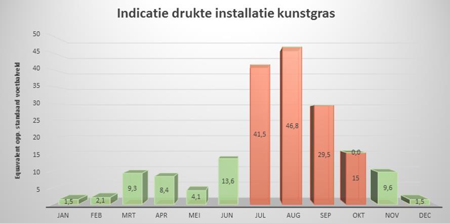 29 januari 2019 Deelsessie: Spreiding