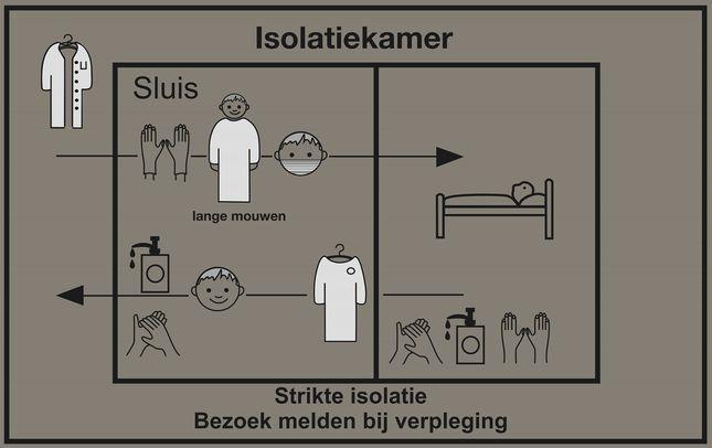 Maximale vrijheid van beweging en een