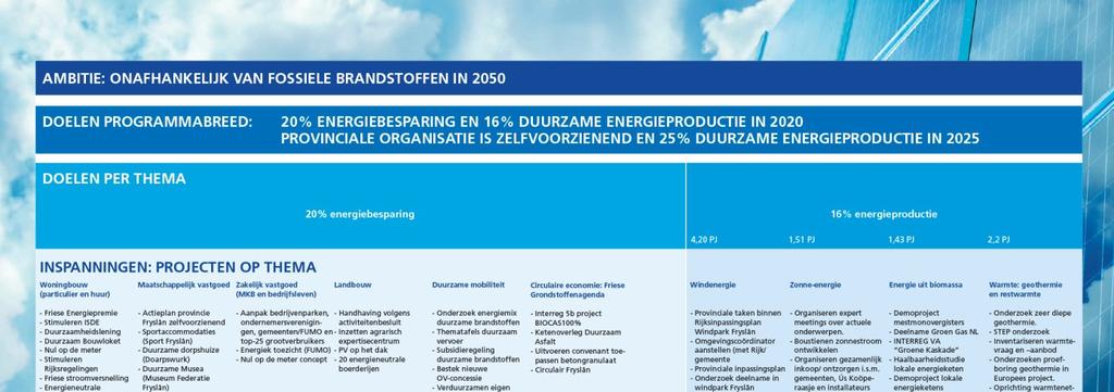 3.5 Doelenboom 4. Besturing en monitoring 4.1 Besturing In de uitvoering stellen we de vijf besturingscriteria (www.werkenaanprogramma s.nl) centraal.