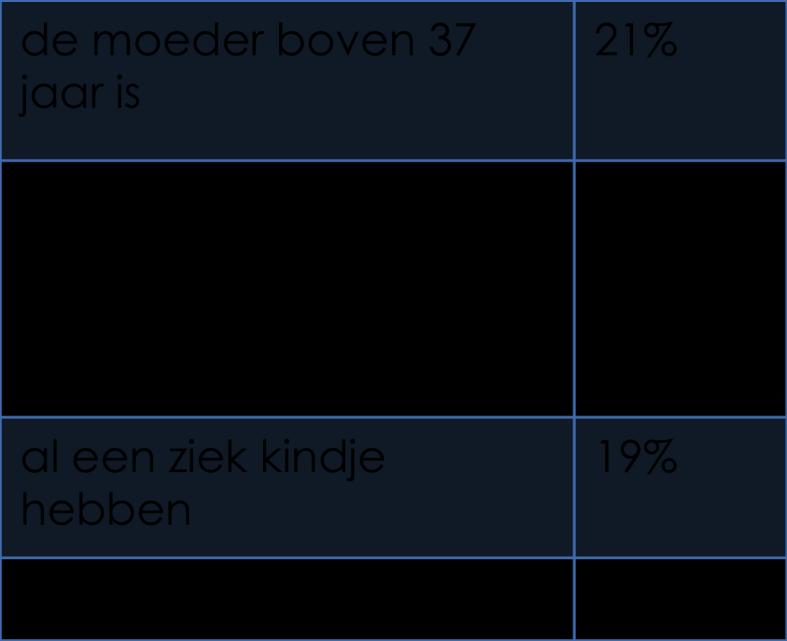 Gezinnen over ouderlijke