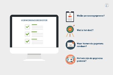 Bronsystemen - register Naam en contactgegevens van je organisatie;