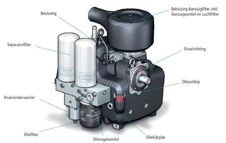 Airworks RSF Frequentiegeregelde Schroefcompressoren DE MEEST ROBUUSTE SCHROEFCOMPRESSOR De uiterste robuuste en degelijke bouw, hoog rendement en lage onderhoudskosten maken de RSF serie