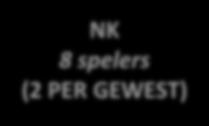 partijen/speler) GEWEST (2x GF PER GEWEST) GF AFD. 1 8 spelers GF AFD.