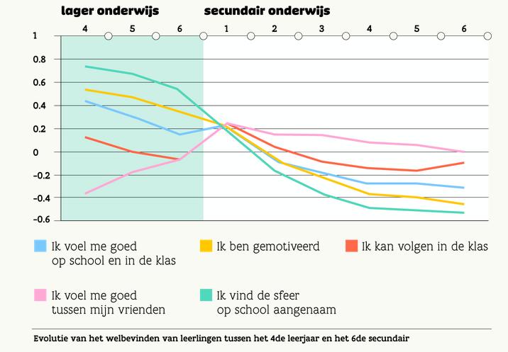 STEM als