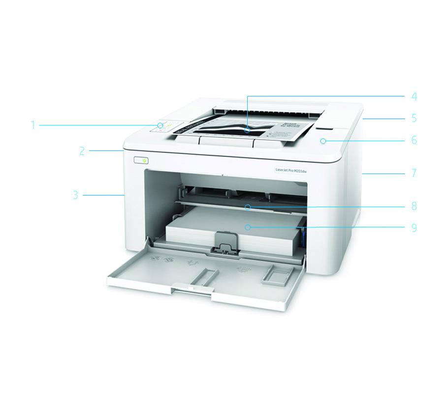 Productrondleiding Foto: 1. Led-bedieningspaneel 2. Automatische duplexfunctie 3. Hi-Speed USB 2.0-poort. Fast Ethernet netwerkpoort, mogelijkheid voor optioneel slot 4. Uitvoer voor 100 vel 5.