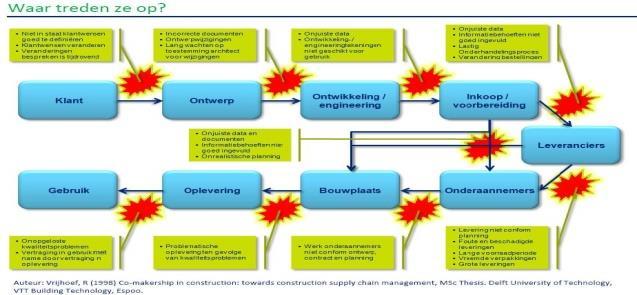 Proces No-dig projecten, bv. Onderhoud (ketensamenwerking) 1. Buiteninventarisatie van de te relinen trajecten waarbij ook o.a. de diameters van de te relinen leidingen wordt gecontroleerd 2.