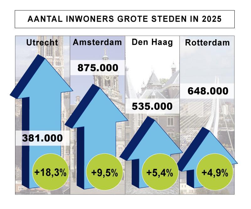 Wat gebeurt er in Utrecht?