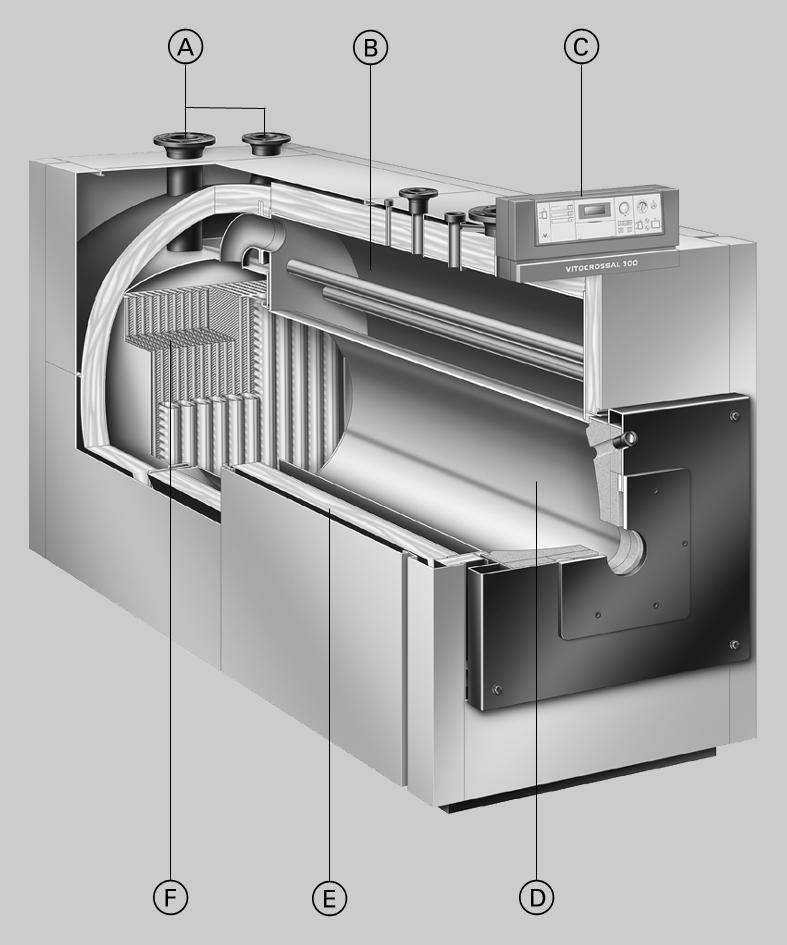 Devoordelenopeenrij & Verticaal geplaatste Inox-Crossal verwarmingsoppervlakken voor een hoge bedrijfsveiligheid en een lange gebruiksduur.