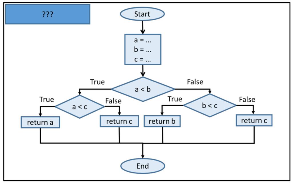 Computational thinking algoritmisch denken