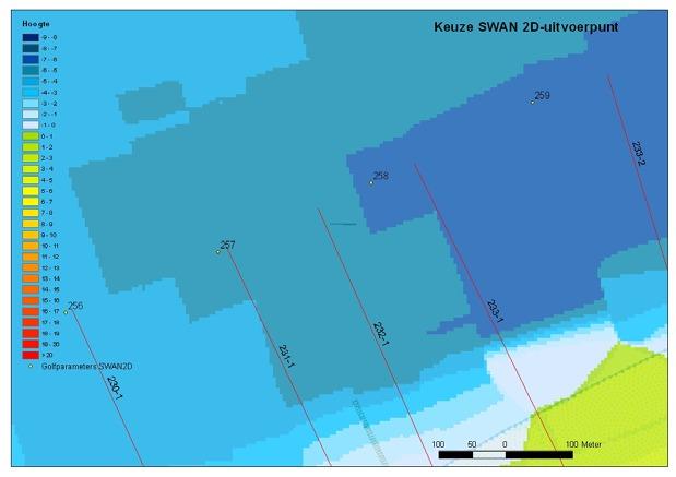 voor het afleiden van de golfparameters. Het beginpunt van de profielen ligt daarbij steeds op een diepte van ongeveer -5m, in overeenstemming met de diepte van de SWAN2D uitvoerpunten.