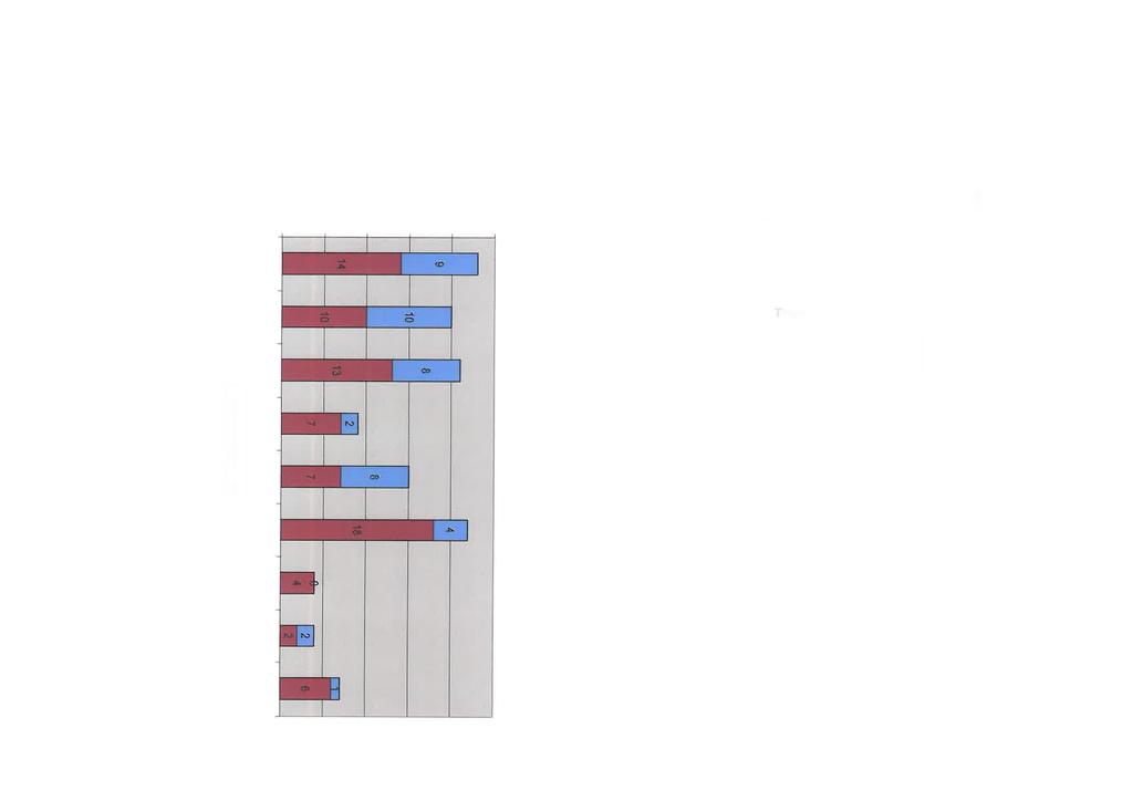 3.4 Woonvoorzieningen De doorlooptijden van de behandeling van de aanvragen voor woonvoorzieningen zijn in de onderstaande overzichten aangegeven: ra cr) ic co 6) CO co co V A januari 23 0 0 5 9 9 14