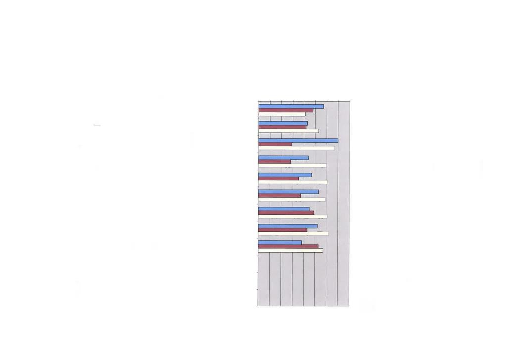 2 Aangevraagde Wmo voorzieningen Onderstaand overzicht biedt informatie over het totaal aanvragen voor de Wmo voorzieningen. Het beeld laat een stijging ten opzichte van 2010 en 2011 zien.