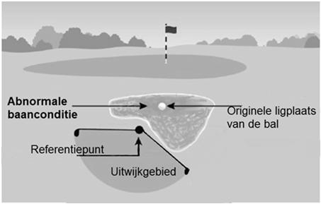 Uitwijken voor abnormale baanconditie in algemeen gebied R.16.