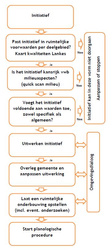 Stroomschema