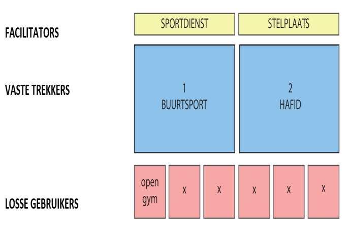 4. Sporthal stelplaats 4.