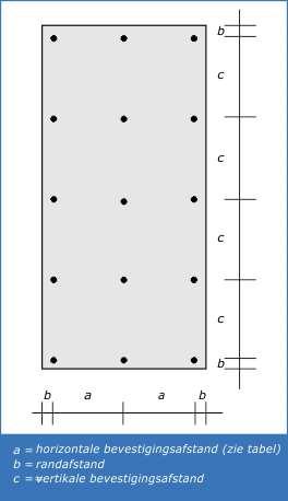 Randafstand en voegbreedte De bevestigingsafstand vanaf de plaatrand dient tenminste 20 mm en maximaal 60 mm te bedragen. Voegbreedte verticaal en horizontaal tenminste 10 mm.