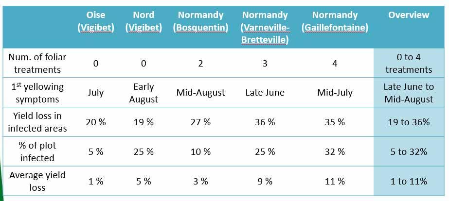 2019 Normandy - Varneville-Bretteville Normandy -