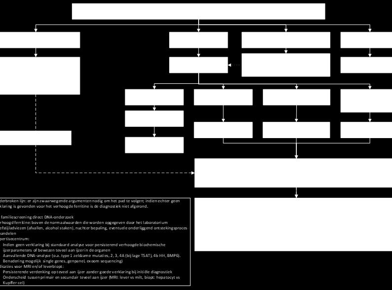 Paragraaf Aanbeveling Knelpunt Mogelijke oplossing Verantwoordelijke(n) 4.7.