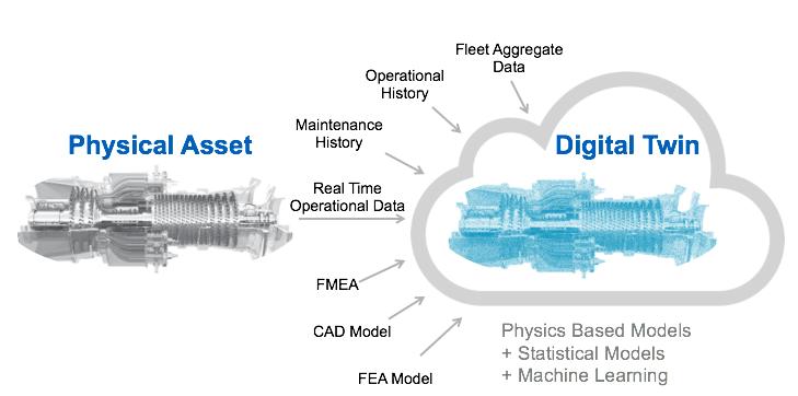 Digital Twin 30 november 2018