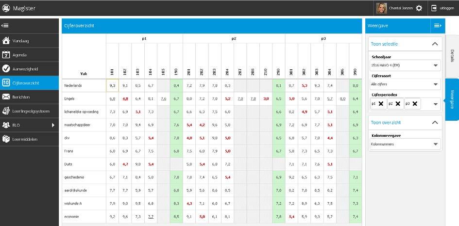 Cijferoverzicht In het Cijferoverzicht staan de behaalde cijfers. Standaard worden de cijfers uit het huidige schooljaar en actuele cijferperiode getoond.
