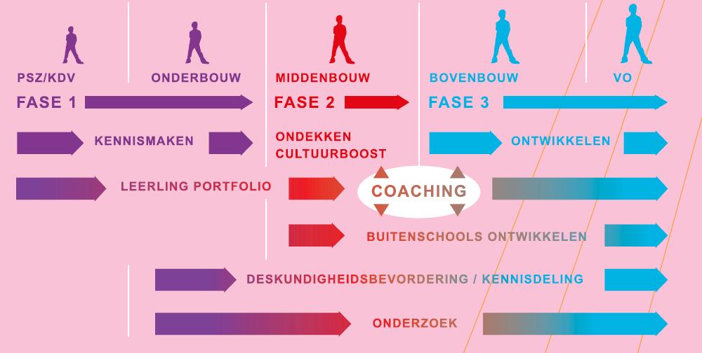 KIND CENTRAAL Toon je Talent is een uniek project dat kinderen de kans biedt om hun verborgen talent te ontdekken en verder te ontwikkelen.