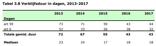 Capaciteit- en Bezettingscijfers De gemiddelde capaciteit- en bezettingscijfers van de maanden juli, augustus en september