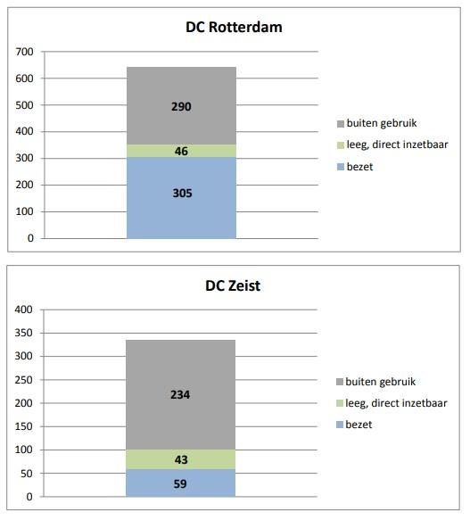 Er wordt stilgestaan bij deze mensen die zonder papieren achter slot en Kaartjes schrijven Denkt u wel eens aan de mensen