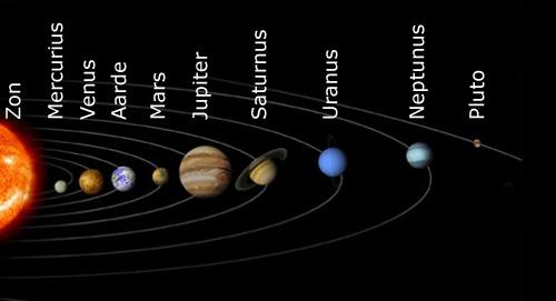 Doordat de planeten in ons zonnestelsel zo ver uit elkaar staan, is er heel veel ruimte. Mercurius: Deze kleine planeet lijkt op onze maan door de kraters.