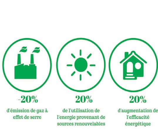 Een Energie-unie gebaseerd op 5 pijlers