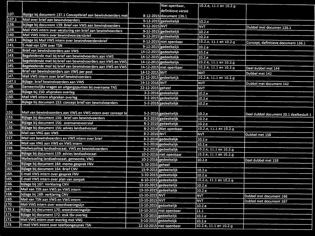 Niet openbaar, 10.2e, 11.1 en 10.2.9 definitieve versie 137. Bijalge bij document 137.1 Conceptbrief aan bewindvoerders met 8-12-2015 document 136.1 137.