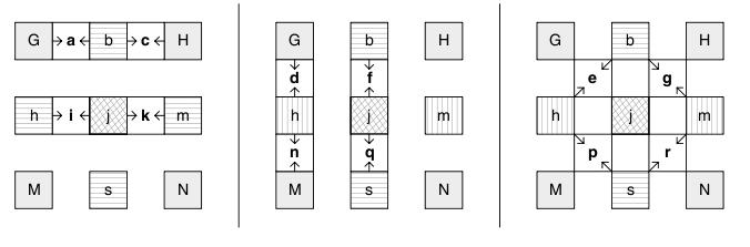 Figuur 2.6: Interpolatie van luma-samples op kwart-pixelposities [23] waarden op deze sub-pixelposities worden gegenereerd d.m.v. een lineaire interpolatie.