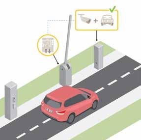 In- en uitrijden van voertuigen Controleer eenvoudig, efficiënt en nauwkeurig welke voertuigen uw parkeerruimte binnenkomen.