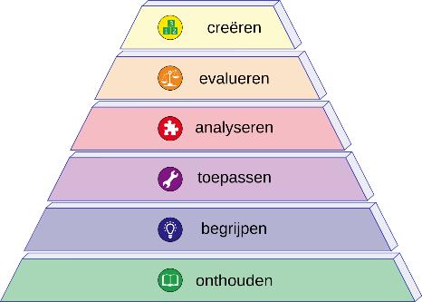 3) Doelgerichtheid Hoge doelen en hoge verwachtingen Doelgericht