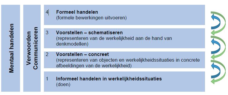 4) Zorgbreed leerplan Het handelingsmodel als