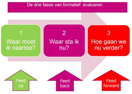 8) Evaluatie: