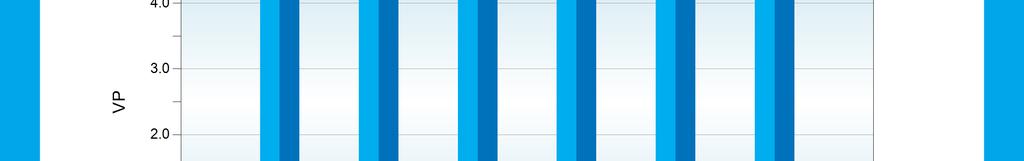 <1.200 3,98 0,83 10,9 1.200-2.000 3,93 0,88 18,2 2.000-3.000 4,07 0,94 25,2 3.000-3.500 4,12 0,91 18,9 >3.