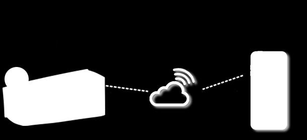 . Binnenshuis (via wifi) als buitenshuis (via 4G) Programmeren Programmeren van temperaturen en bedrijfsmode (koelen/ verwarmen)