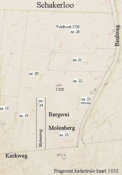 Aangezien er geen oude veldkaarten van de Schakerloopolder aanwezig zijn is er aan de hand van de kadastrale kaart van 1832 en het veldboek van Tholen uit 1728 vastgesteld, dat de Molenhoek op de