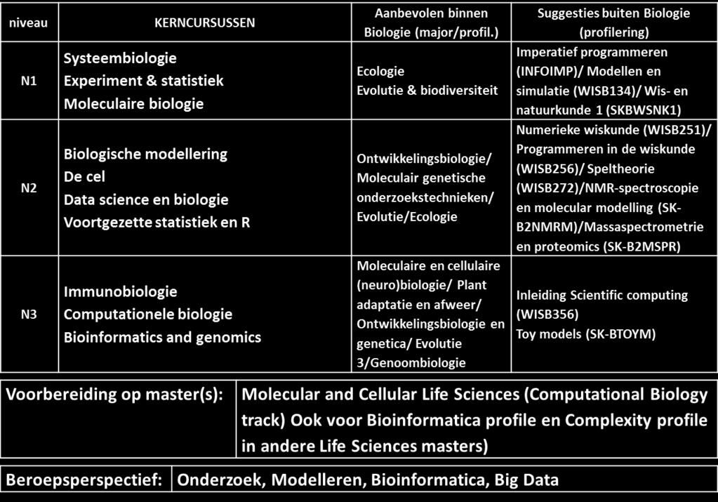 Hierdoor is het mogelijk van complexe biologische