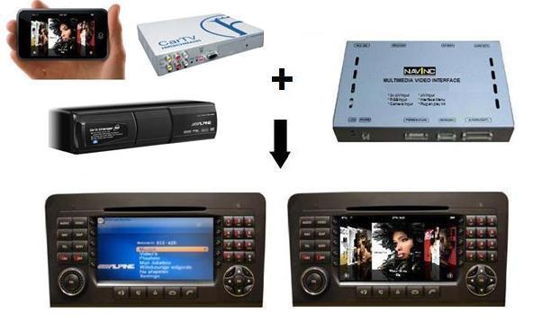 Multimedia Video interface VAG group 2014> (5.8, 6.5 & 8.0 inch) Art.