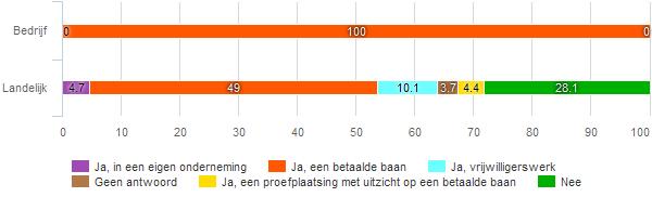 verwachtingen voorafgaand aan het traject in kaart gebracht en gebruikt om