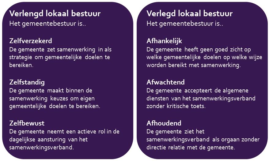 1 Conclusies In de democratische besturing van samenwerkingsverbanden van gemeenten kunnen twee uitersten worden onderkend: 1. Verlengd lokaal bestuur.