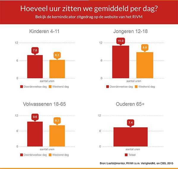 a. in de groepen 5, gestart met het invoeren van: 1. Bewegingsintegratie automatiseringsoefeningen bij rekenen/taal/spelling/lezen op een actieve manier toepassen. 2.