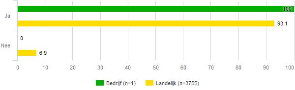 38 Inburgeren Omdat cursisten die een inburgeringscursus gevolgd hebben, een heel ander traject hebben gevolgd dan de cliënten van de overige diensten, is voor deze