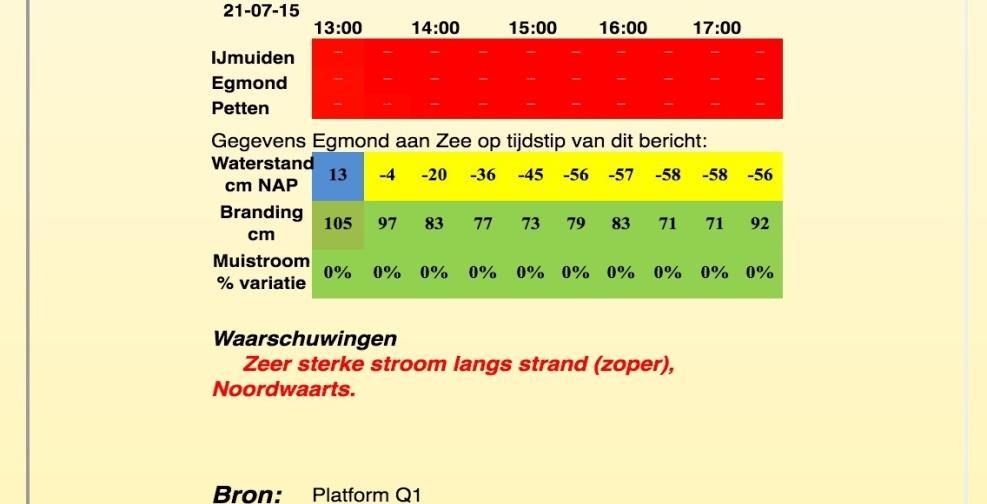 5. Verdrinkingen langs de Nederlandse kust de afgelopen 2 jaar.