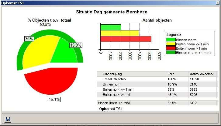 Bijlage 6.